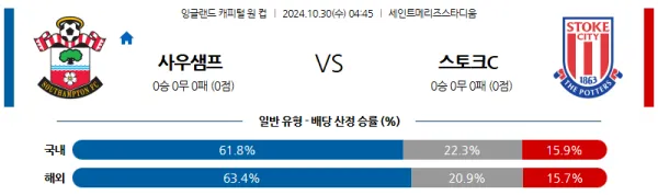 사우샘프턴 스토크시티 10월30일 04:45 잉글랜드 캐피탈원컵