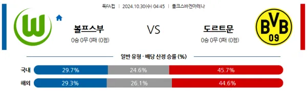 볼프스부르크 도르트문트 10월30일 04:45 독일FA컵