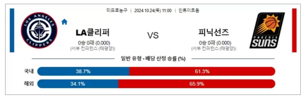 LA클리퍼 피닉선즈 농구분석 10월 24일 NBA