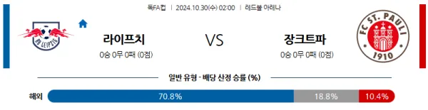 라이프치히 장파울리 10월30일 02:00 독일FA컵