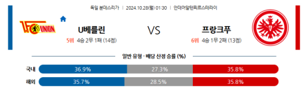 우니온베를린 프랑크푸르트 10월28일 01:30 분데스리가