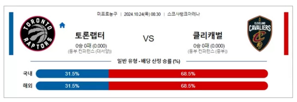 토론랩터 글리캐벌 농구분석 10월 24일 NBA