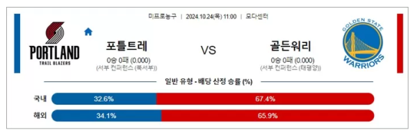 포틀트레 골든워리 농구분석 10월 24일 NBA