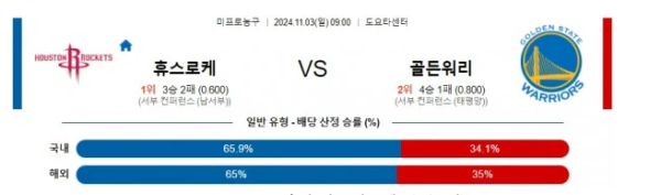 휴스턴 로키츠 골든스테이트  NBA 분석 2024 11월 03일