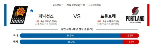 피닉스선즈 포틀랜드  NBA 분석 2024 11월 03일