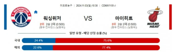 워싱턴 마이애미  NBA 분석 2024 11월 03일